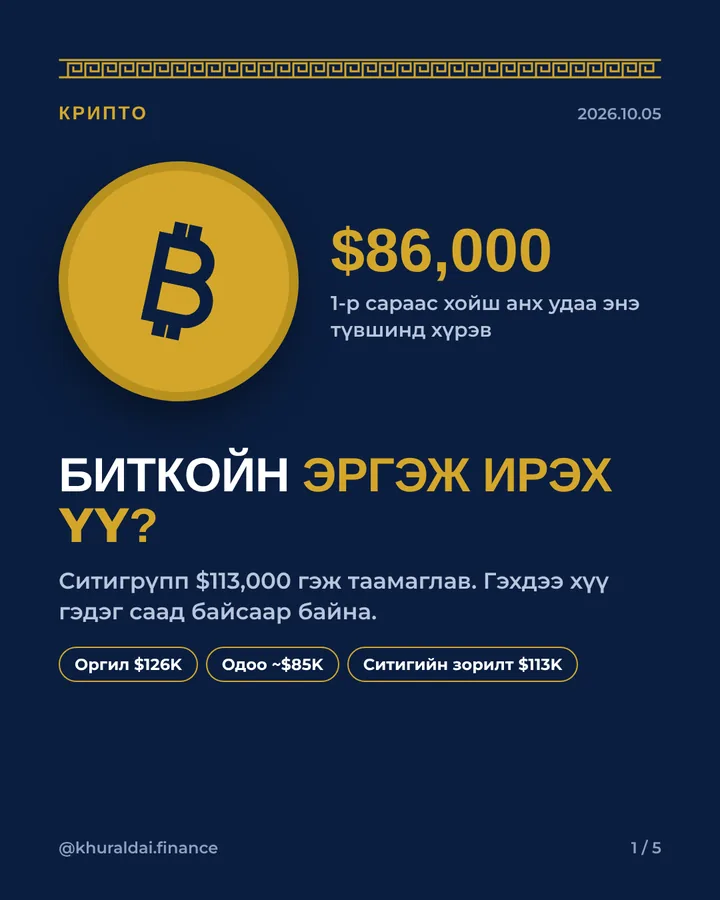 Алтан биткойн зоос, 86,000 доллар