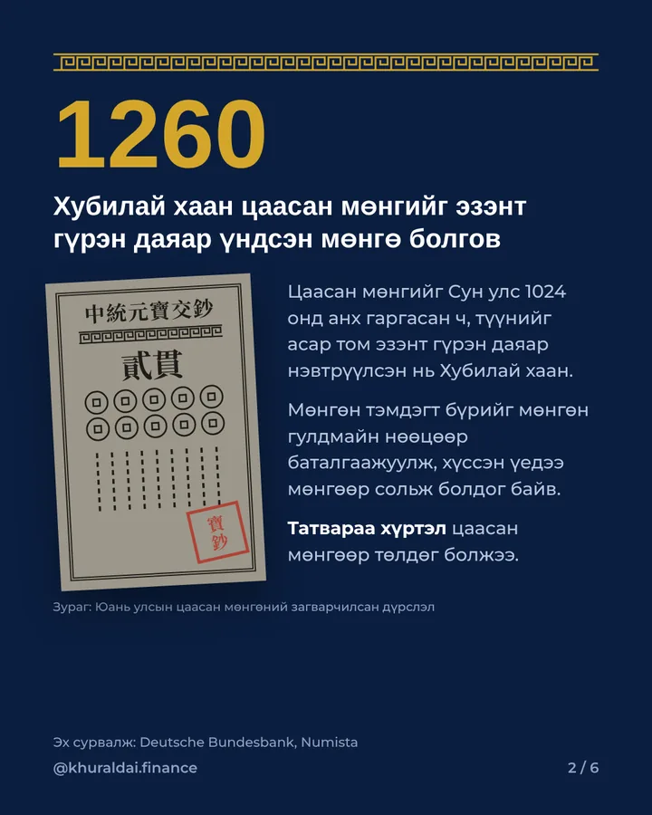 Юань улсын цаасан мөнгөний загварчилсан дүрслэл