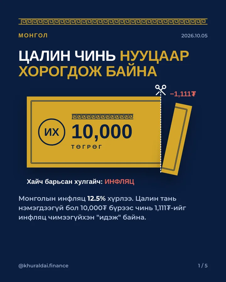 Хайчаар тасдагдаж буй 10,000 төгрөгийн дэвсгэрт