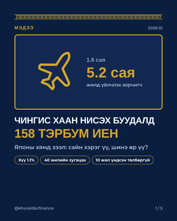 Онгоц, жилд 5.2 сая зорчигч